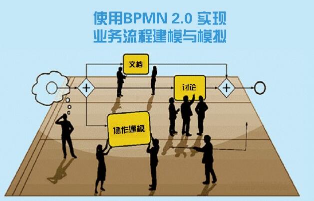 最精简版的BPMN2.0