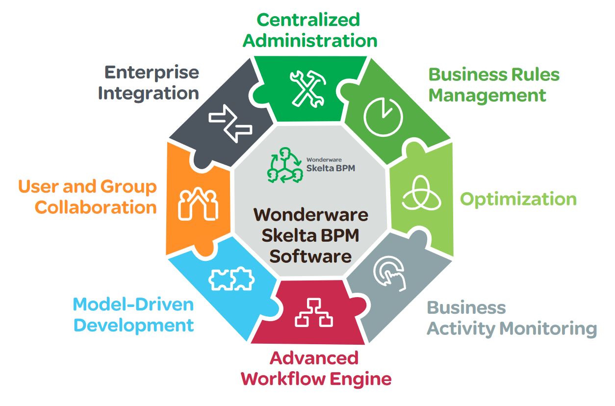 企业需要BPM和Workflow系统的五个标志