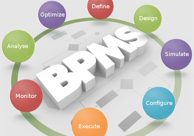 BPMS的定义与运作方式
