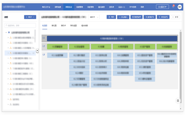海科集团流程治理平台解决方案示意图