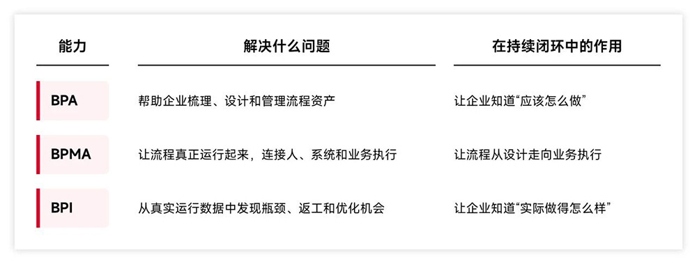 AlphaFlow流程能力与持续改进 AlphaFlow流程能力与持续改进