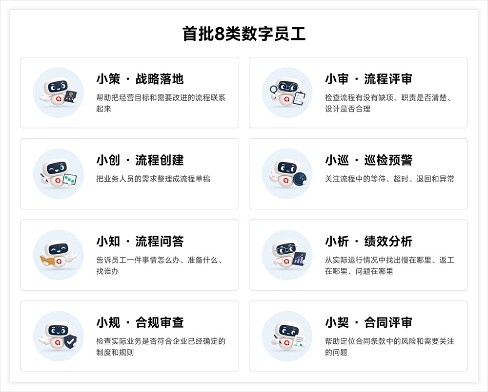 FlowBuddy首批8类流程数字员工 FlowBuddy首批8类流程数字员工