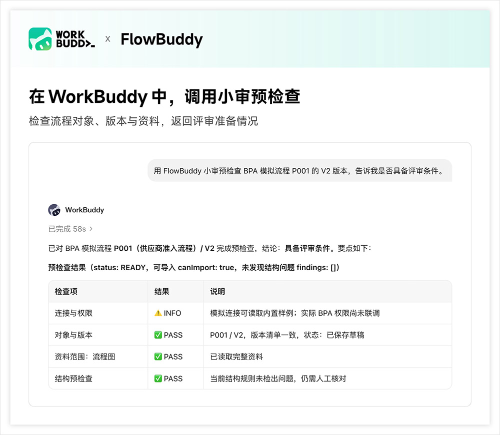 在WorkBuddy中调用FlowBuddy小审预检查 在WorkBuddy中调用FlowBuddy小审预检查