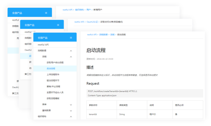 BPE process API standard interface