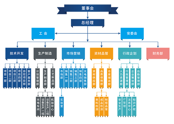 如何搭建企业架构框架？