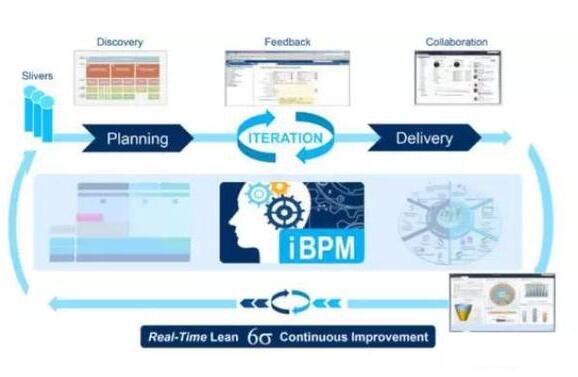 iBPM和BPM的区别在哪里