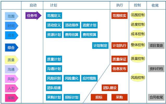 企业信息官CIO的三大知识体系