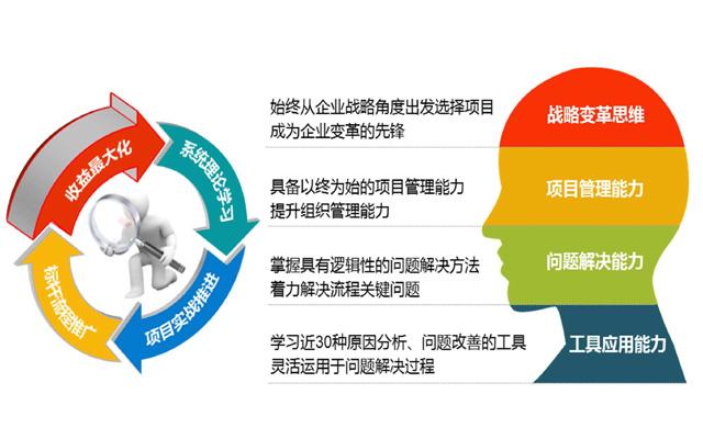 六西格玛流程管理路线的几个重要步骤