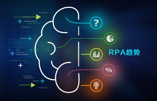 RPA趋势——机器人程序将变得无所不在