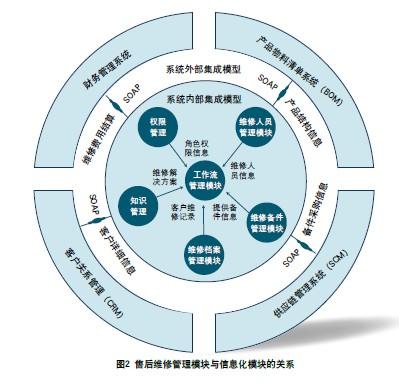 数字化转型时代的业务流程管理