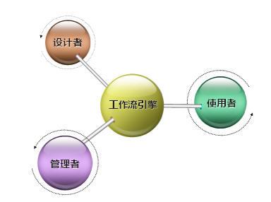 启动业务流程管理BPM自动化计划