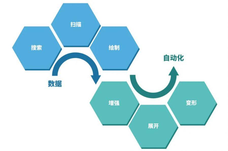 工作流流程和优化的业务成果