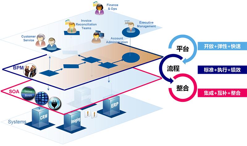 当员工对您的BPM解决方案犹豫不决时该怎么办？