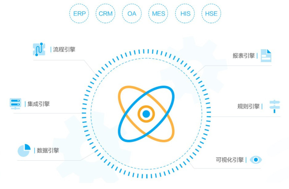 工作流流程的十个好处和示例