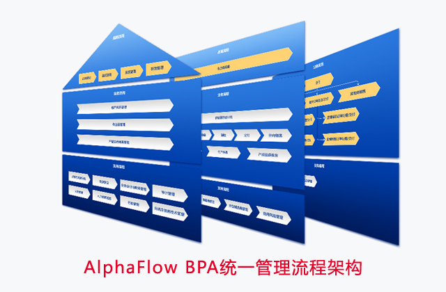 AlphaFlow BPA统一管理流程架构