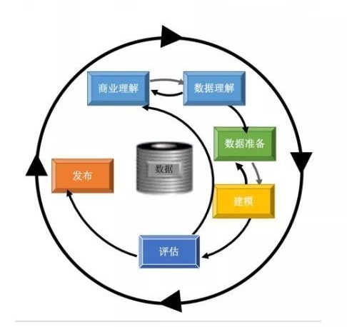 业务流程分析的定义