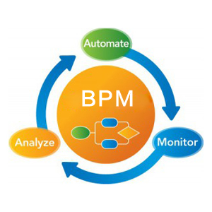 业务流程自动化简介