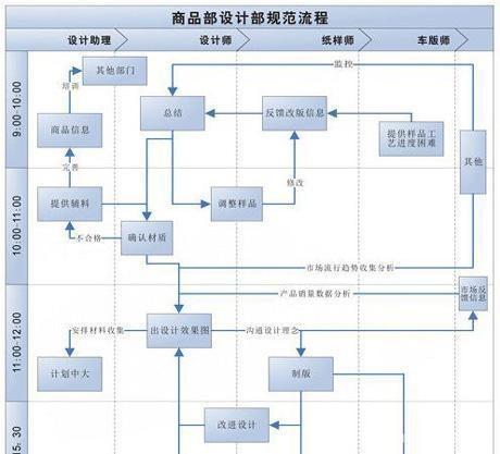 业务流程映射