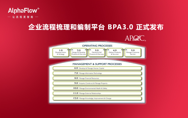 微宏AlphaFlow BPA全面升级，V3.0正式发布