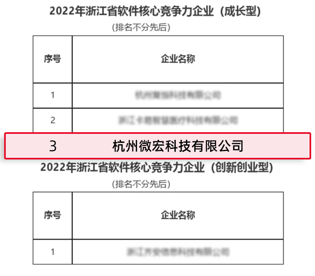 2022年浙江省软件核心竞争力企业（成长型）”奖项