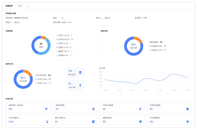 AlphaFlow全流程产品体系重磅升级