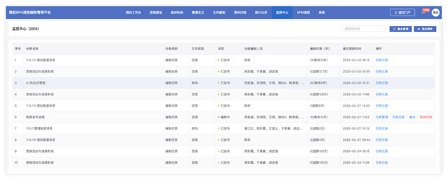 AlphaFlow全流程产品体系重磅升级