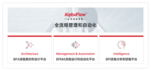 光伏电池龙头爱旭股份选用AlphaFlow全流程平台