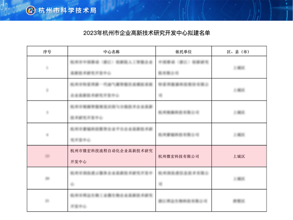 微宏科技成功通过“杭州市企业高新技术研发中心”认定