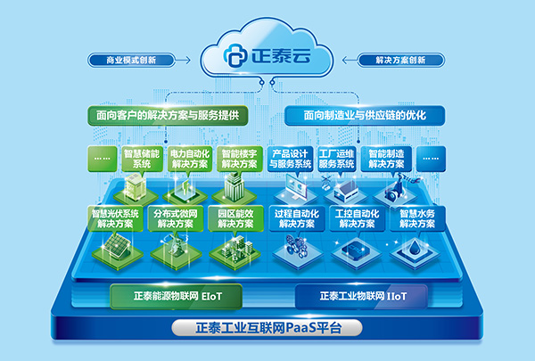 中国500强正泰集团全面采用AlphaFlow流程平台
