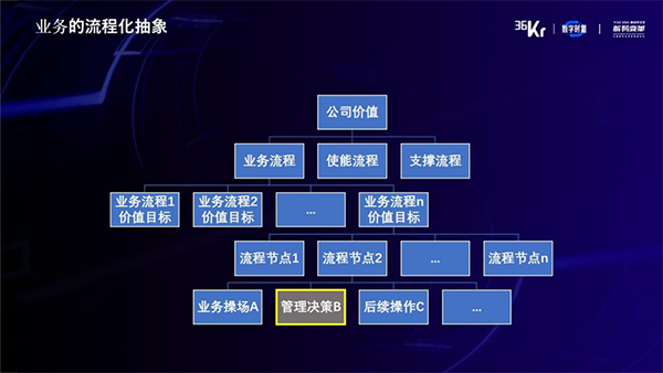 微宏科技中标德邦快递流程管理平台项目