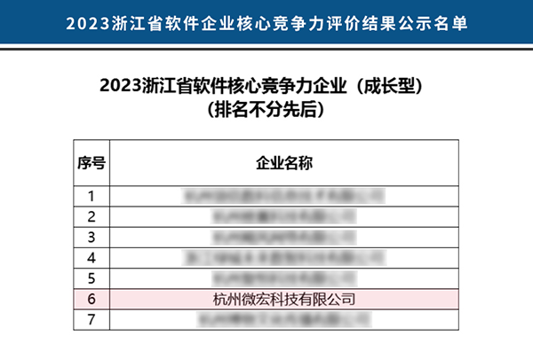 2023浙江省软件核心竞争力企业成长型榜单.png