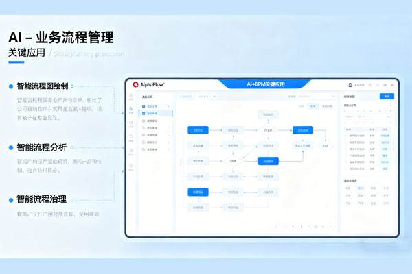 人工智能驱动的业务流程管理：塑造卓越运营的未来