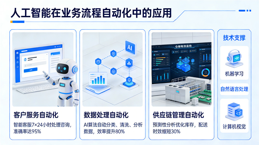人工智能在业务流程自动化中的应用