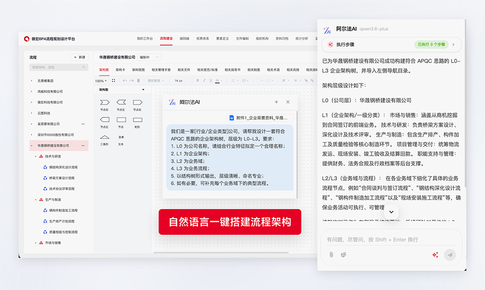 自然语言一键搭建流程架构