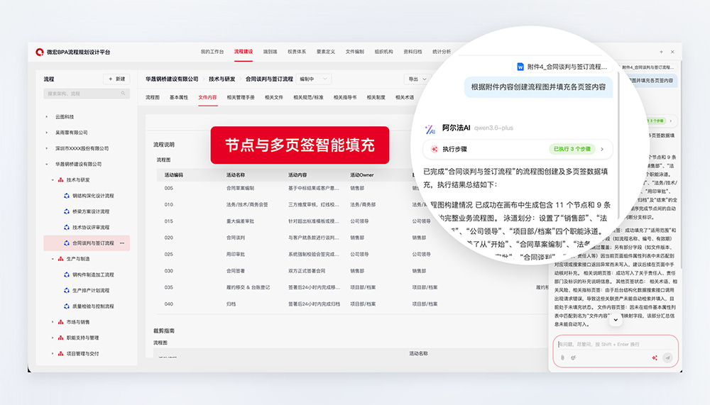 节点与多页签智能填充