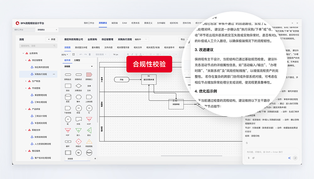 合规性校验
