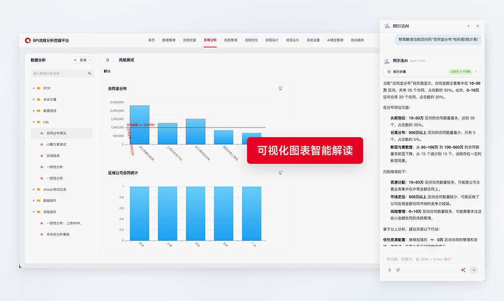 可视化图表智能解读