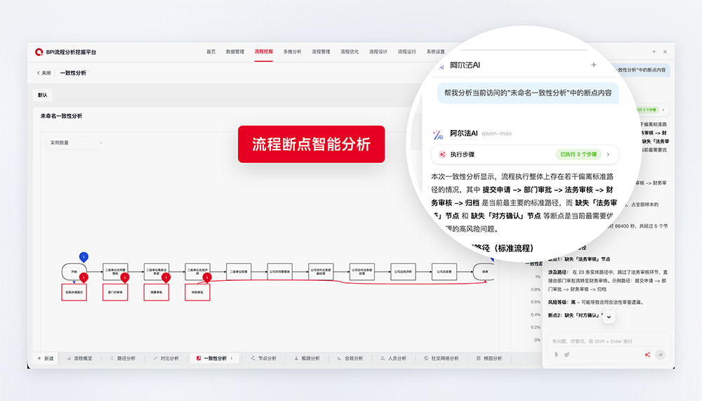 流程断点智能分析
