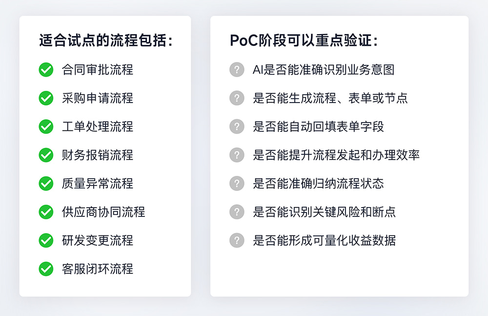 POC