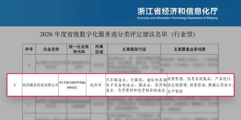 省级认可！微宏科技上榜2026年度浙江省行业型数字化服务商名单